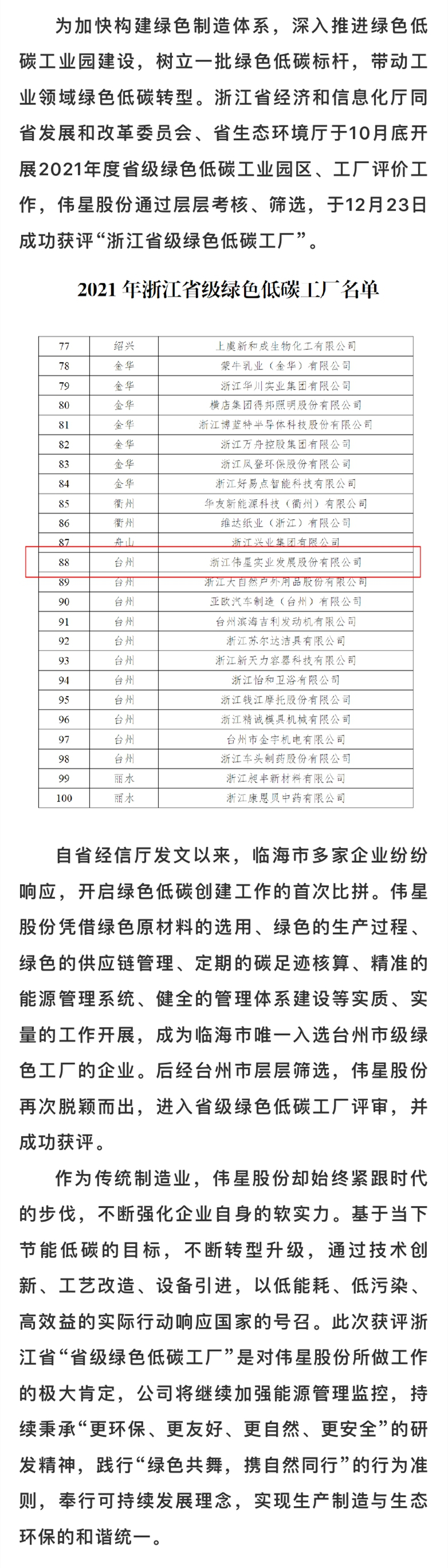 伟星股份获评“浙江省级绿色低碳工厂”_page-0001.jpg